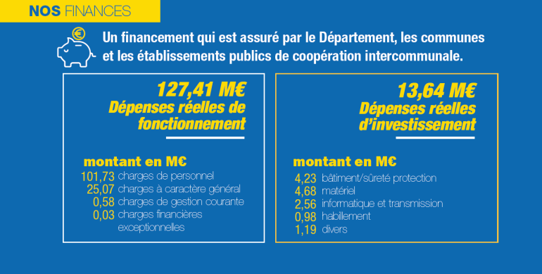 Les finances du Sdis 78