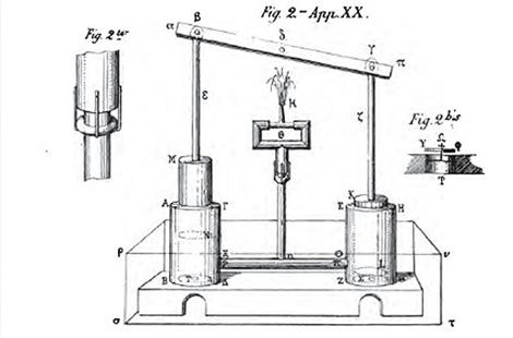 Illustration de la pompe à pistons inventée par Ctésibios